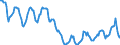 Indicator: Housing Inventory: Active Listing Count: in Douglas County, KS