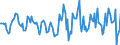 Indicator: Housing Inventory: Active Listing Count: Month-Over-Month in Douglas County, KS