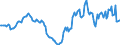 Indicator: Housing Inventory: Active Listing Count: Year-Over-Year in Douglas County, KS