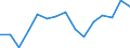 Indicator: Housing Inventory: Active Listing Count: r Douglas County, KS