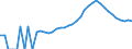 Indicator: Housing Inventory: Active Listing Count: nty, KS