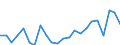 Indicator: Housing Inventory: Active Listing Count: , KS