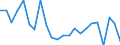 Indicator: Housing Inventory: Active Listing Count: ouglas County, KS