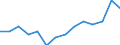 Indicator: Housing Inventory: Active Listing Count: estimate) in Douglas County, KS