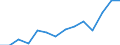 Indicator: Housing Inventory: Active Listing Count: imate) in Douglas County, KS