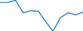 Indicator: Housing Inventory: Active Listing Count: year estimate) for Douglas County, KS (DISCONTINUED)