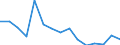 Indicator: Housing Inventory: Active Listing Count: as a Percentage of Households with Children (5-year estimate) in Douglas County, KS