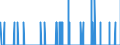 Indicator: Housing Inventory: Active Listing Count: y, KS