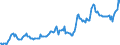 Indicator: Housing Inventory: Average Listing Price: in Douglas County, KS