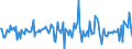 Indicator: Housing Inventory: Average Listing Price: Month-Over-Month in Douglas County, KS