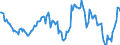 Indicator: Housing Inventory: Average Listing Price: Year-Over-Year in Douglas County, KS