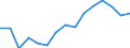 Indicator: Population Estimate,: Total, Not Hispanic or Latino, Black or African American Alone (5-year estimate) in Douglas County, KS