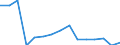 Indicator: Population Estimate,: Total, Not Hispanic or Latino, Native Hawaiian and Other Pacific Islander Alone (5-year estimate) in Douglas County, KS