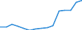 Indicator: Population Estimate,: Total, Hispanic or Latino, American Indian and Alaska Native Alone (5-year estimate) in Douglas County, KS