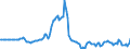 Indicator: Market Hotness:: Listing Views per Property in Douglas County, KS