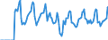 Indicator: Market Hotness:: Median Days on Market in Douglas County, KS