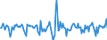 Indicator: Market Hotness:: Median Days on Market in Douglas County, KS