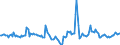 Indicator: Market Hotness:: Median Days on Market in Douglas County, KS