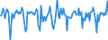 Indicator: Market Hotness:: Median Days on Market in Douglas County, KS