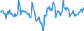 Indicator: Market Hotness:: Median Days on Market Day in Douglas County, KS