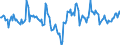 Indicator: Market Hotness:: Median Listing Price in Douglas County, KS