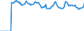 Indicator: Market Hotness:: Median Listing Price Versus the United States in Douglas County, KS