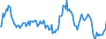 Indicator: Market Hotness:: Median Listing Price in Douglas County, KS