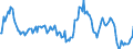 Indicator: Market Hotness:: Nielsen Household Rank in Douglas County, KS