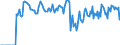 Indicator: Market Hotness:: Supply Score in Douglas County, KS