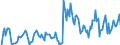 Indicator: Market Hotness: Hotness Rank in Douglas County, KS: 