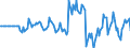 Indicator: Market Hotness: Hotness Rank in Douglas County, KS: 