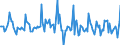 Indicator: Market Hotness: Page View Count per Property: in Douglas County, KS