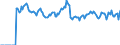 Indicator: Market Hotness: Page View Count per Property: Versus the United States in Douglas County, KS