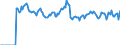 Indicator: Market Hotness: Listing Views per Property: in Douglas County, KS