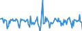 Indicator: Housing Inventory: Median Days on Market: Month-Over-Month in Douglas County, KS