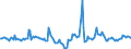 Indicator: Housing Inventory: Median Days on Market: Year-Over-Year in Douglas County, KS