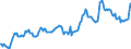 Indicator: Housing Inventory: Median: Listing Price in Douglas County, KS