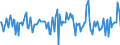 Indicator: Housing Inventory: Median: Listing Price Month-Over-Month in Douglas County, KS