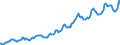 Indicator: Housing Inventory: Median: Listing Price per Square Feet in Douglas County, KS