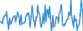 Indicator: Housing Inventory: Median: Listing Price per Square Feet Month-Over-Month in Douglas County, KS