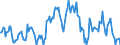 Indicator: Housing Inventory: Median: Listing Price per Square Feet Year-Over-Year in Douglas County, KS