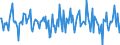 Indicator: Housing Inventory: Median: Home Size in Square Feet Month-Over-Month in Douglas County, KS