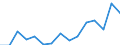 Indicator: Population Estimate,: Total, Not Hispanic or Latino, Two or More Races (5-year estimate) in Edwards County, KS