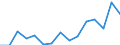 Indicator: Population Estimate,: Total, Not Hispanic or Latino, Two or More Races, Two Races Excluding Some Other Race, and Three or More Races (5-year estimate) in Edwards County, KS