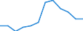 Indicator: Population Estimate,: Migration Flow (5-year estimate) for Edwards County, KS (DISCONTINUED)