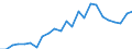 Indicator: Gross Domestic Product:: All Industries in Edwards County, KS