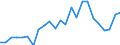 Indicator: Gross Domestic Product:: Private Goods-Producing Industries in Edwards County, KS