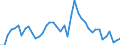 Indicator: Unemployment Rate in Edwards County, KS: 