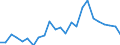 Indicator: Real Gross Domestic Product:: All Industries in Edwards County, KS