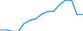 Indicator: Population Estimate,: by Sex, Total Population (5-year estimate) in Elk County, KS